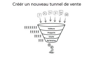 Comment créer un Tunnel de Vente Pas à Pas en 1 CLIC ?
